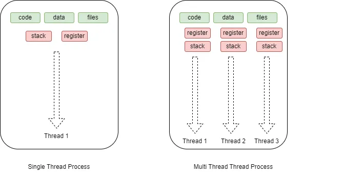 Unit test flow